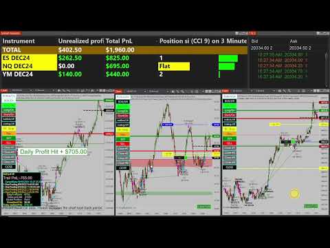 Trade Smarter, Not Harder: hit the daily goal  WST Automation