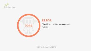 Chatbot History – A Glance | Chatbot development | Intellectyx