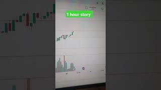 today forex market gold analysis #gold #trading #forexmarket #xauusd #usa #pk #subscribe #viralvideo