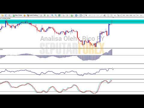Trading EURGBP : Reversal Signal