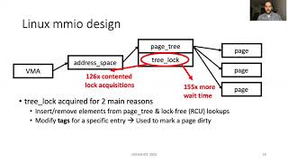 USENIX ATC '20 - Optimizing Memory-mapped I/O for Fast Storage Devices