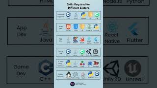 How to start your coding journey #Code #reels  @CodeByHrsh