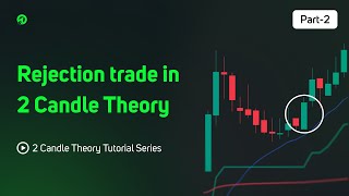 Rejection Trade after 2 Candle Theory | 2 Candle Theory Tutorial Series PART-2