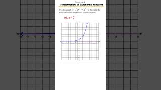 Transformations of Exponential Functions Made Easy! | Shift, Reflect & Stretch 🚀 Example 4