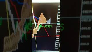 Forex trading Gold #newsong #song #punjabisong #music #goldtrading #foryou #livefx#livetradingtoday