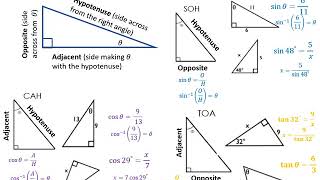 LNB Trig Ratios and Trig Basics video