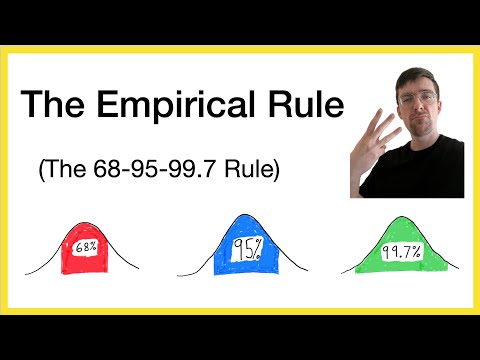 Empirical Rule (68-95-99.7 Rule) and Z-scores!