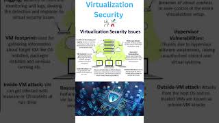Virtualization Security|Cyber Security with Virtual Machines|Information security