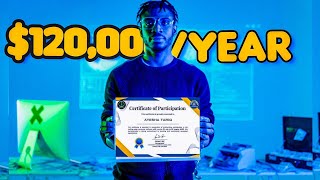 4 Highest Paying Online Computer Courses  In 2025