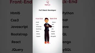 Full Stack Web Development Roadmap | Step by Step Guide #WebDevelopment #FullStack #Programming