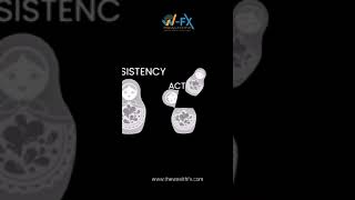 Empower Your Wealth: Embrace Consistency and Action Learning with WealthFX!