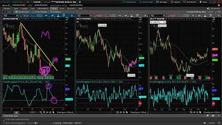 ⏰ Analyze Your Trade #222: Live Charting with Doc Severson
