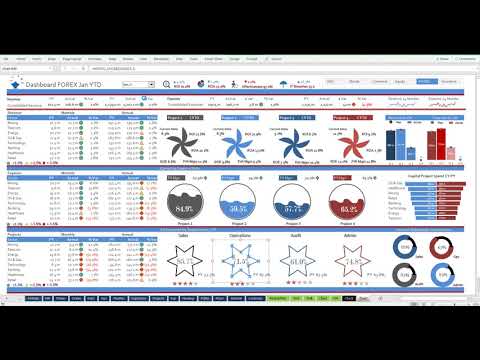 Excel Dashboard Idea for Everyone