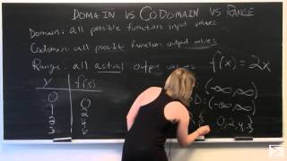 Domain, Codomain, and Range