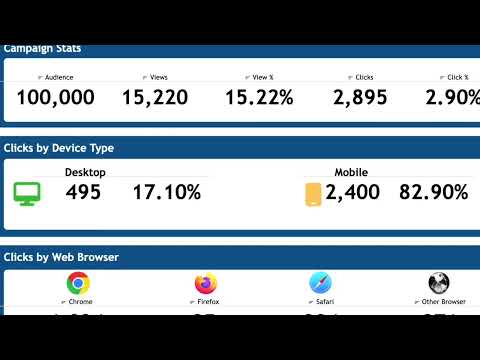 Meet The AI-Powered Dashboard From Dental Revenue