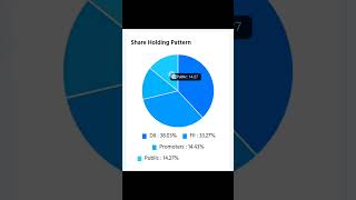 #infosys #dividend #stockmarket #bse #trending #bsenseadda #exdate #infosysshare