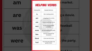 8 Common Helping Verbs in English with Examples | Learn English Grammar Easily