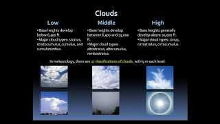 Weather Basics: Clouds and Precipitation