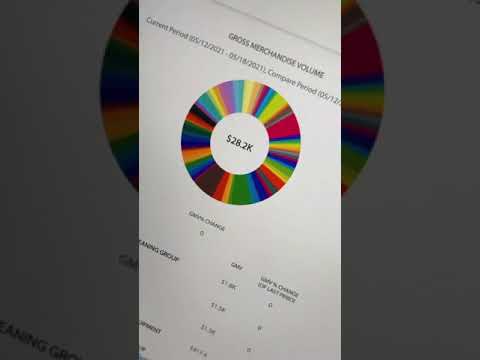 Walmart Automation - $100k in 30 days