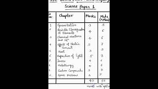 Science paper 1| SSC 2022 Class 10th Chapterwise marks distribution