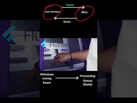 flutter bloc 🧠 BLoC Made EASY ! Students → Must Watch!  #flutter #shorts
