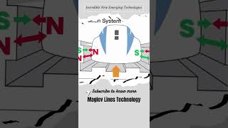 Maglev Lines Technology | Incredible New Emerging Technologies 🚄#maglev #maglevlines #maglevtrain
