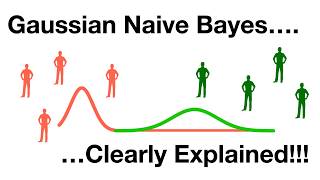 Gaussian Naive Bayes, Clearly Explained!!!