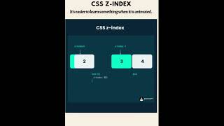 Css z-index #shorts #youtube #viral #new #like