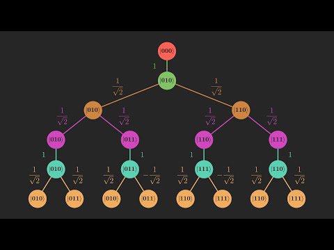 How Quantum Computers Can Solve The World's Most Useless Problem (Part 2/3)