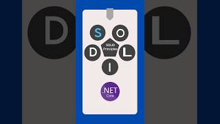 Single Responsibility Principle | .NET Core | Crack your dream job!   @DotNetCoreInsights