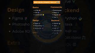 WEB DEVELOPMENT SKILLS #webdevelopment #webdevelopmentskills #skills #basics #framework #design #ai