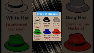 Types of Hackers #hackers #hack #tools #bugs #blackhat #whitehat #redhat #tech #technology