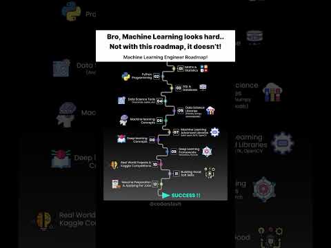Bro, becoming a Machine Learning Engineer isn’t as hard as it sounds.