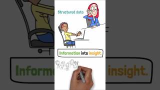 What is Structured Data? The Foundation of Every Intelligent Business