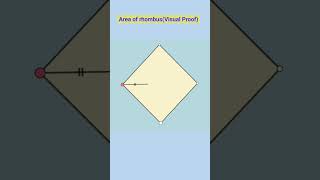 Area of rhombus( Visual Proof)