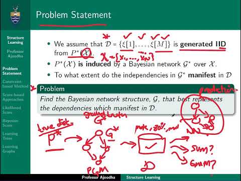 Structure Learning (Probabilistic Graphical Models)