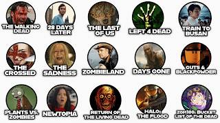 Every Zombie Virus/Outbreak Explained in 1 Hour & 21 Minutes (Complete 1st Series)