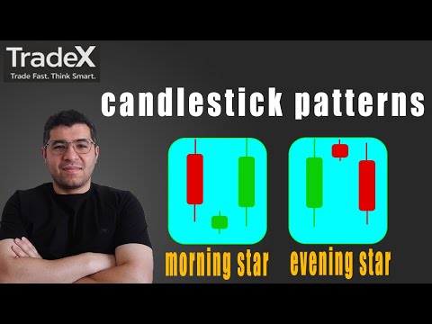 How candlestick pattern can change your trading | Morning and evening star