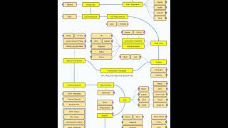 Road map front end for learning #challenge #unstoppable #raniflex #coding #htmliframe #htmlcssjavas