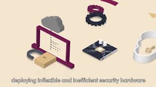 Unbound Key Control Solution for GCP External Cloud Manager | Control Your Keys in the Cloud