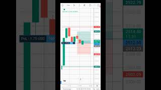 Crypto Trading Live Profit 💰💰#cryptotrading #crypto