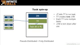 Apache Hadoop Tutorial | Hadoop Run Modes And Job Types