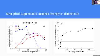 RandAugment Practical automated data augmentation with a reduced search space