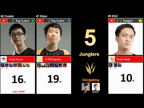 VCS Ranking Summer 2020 (All Lanes) - week 4