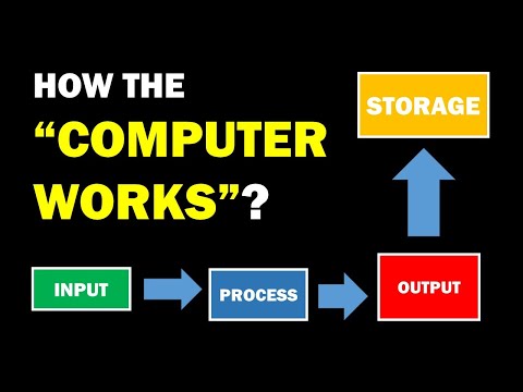 HOW THE COMPUTER WORKS || WHAT IS IPOS PROCESS