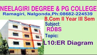 BCom III Sem  RDBMS L10 ER Diagrams