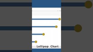 #Tableau - Lollipop Chart | Tableau Desktop #tableautips