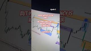 #tradetofreedom #disciplinedtrader #money #forextrading
