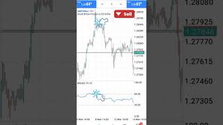 The only RSI Strategy you have been looking for #foryou #trading #robotrade