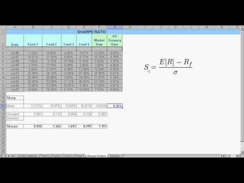 How To Understand Jensen Sharpe Ratios
